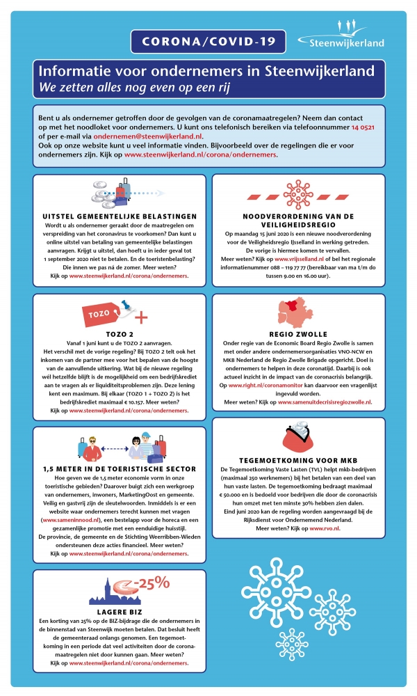 Infographic ondernemers