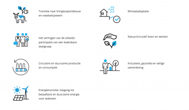GEZOCHT: IMPACT ONDERNEMERS IN OVERIJSSEL