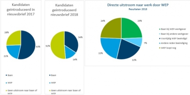 Resultaten samenwerking met IGSD